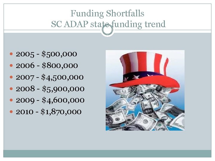 Funding Shortfalls SC ADAP state funding trend 2005 - $500, 000 2006 - $800,