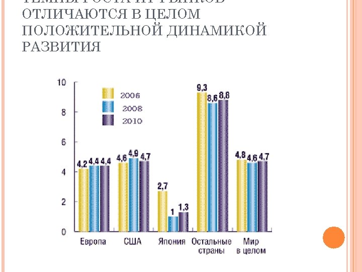 ТЕМПЫ РОСТА ИТ-РЫНКОВ ОТЛИЧАЮТСЯ В ЦЕЛОМ ПОЛОЖИТЕЛЬНОЙ ДИНАМИКОЙ РАЗВИТИЯ 