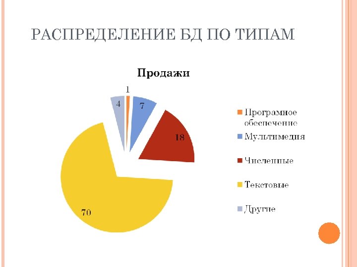 РАСПРЕДЕЛЕНИЕ БД ПО ТИПАМ 