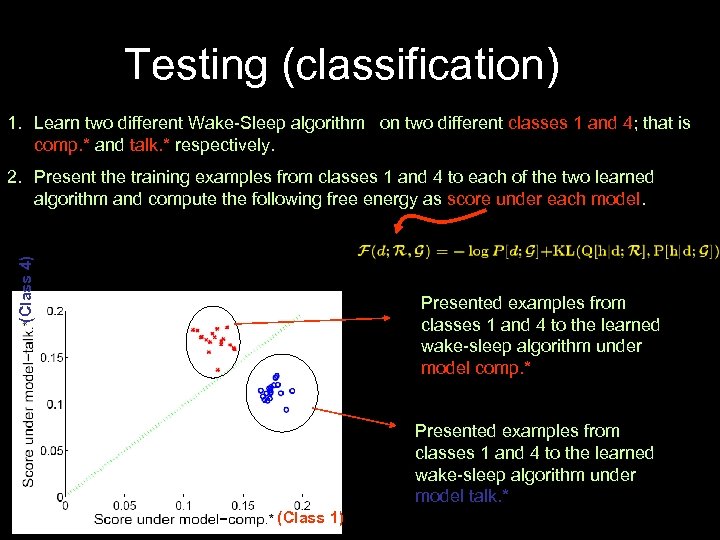 Testing (classification) 1. Learn two different Wake-Sleep algorithm on two different classes 1 and