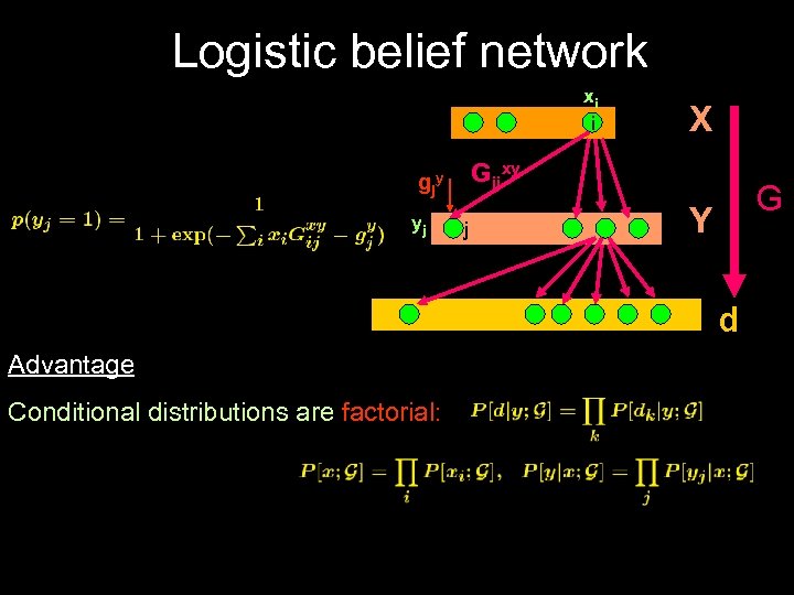 Logistic belief network xi i Gijxy gjy yj X j G Y d Advantage