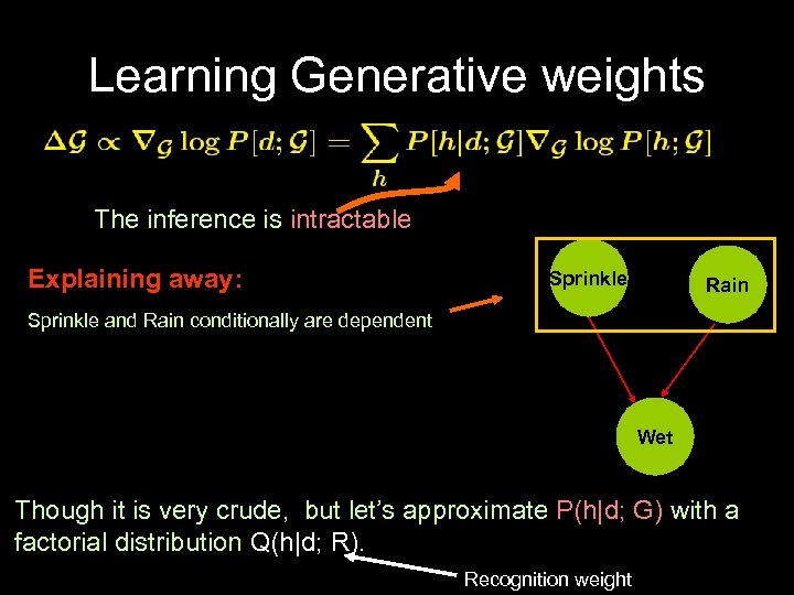 Learning Generative weights The inference is intractable Explaining away: Sprinkle Rain Sprinkle and Rain
