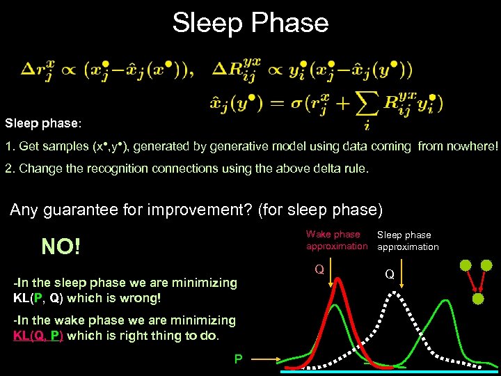 Sleep Phase Sleep phase: 1. Get samples (x●, y●), generated by generative model using