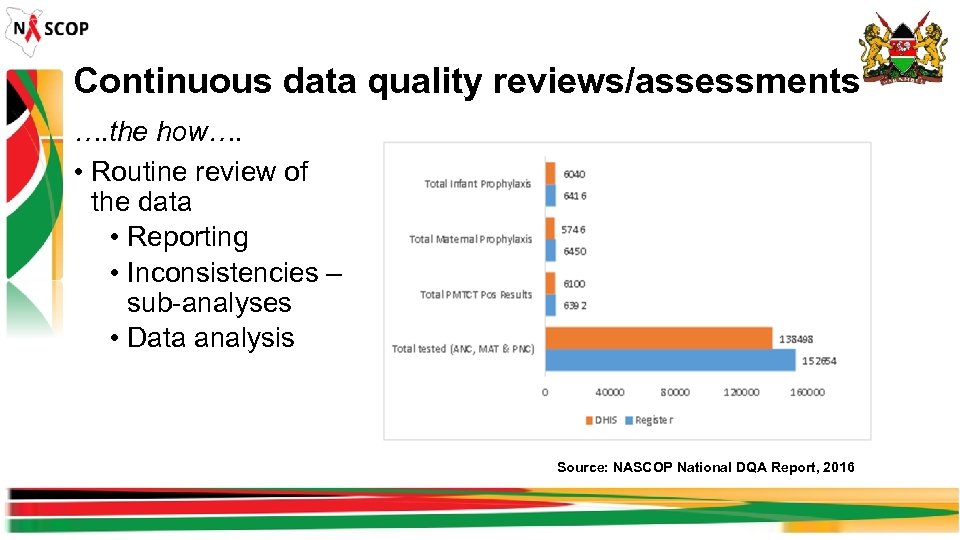 Continuous data quality reviews/assessments …. the how…. • Routine review of the data •