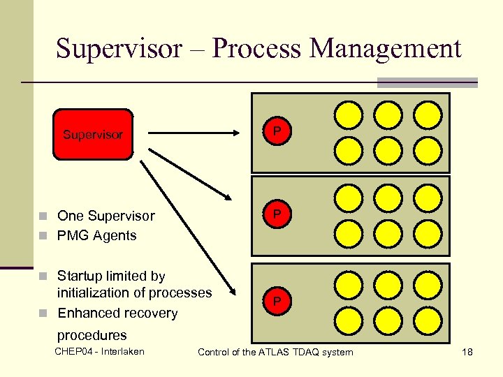 Supervisor – Process Management Supervisor P n One Supervisor P n PMG Agents n