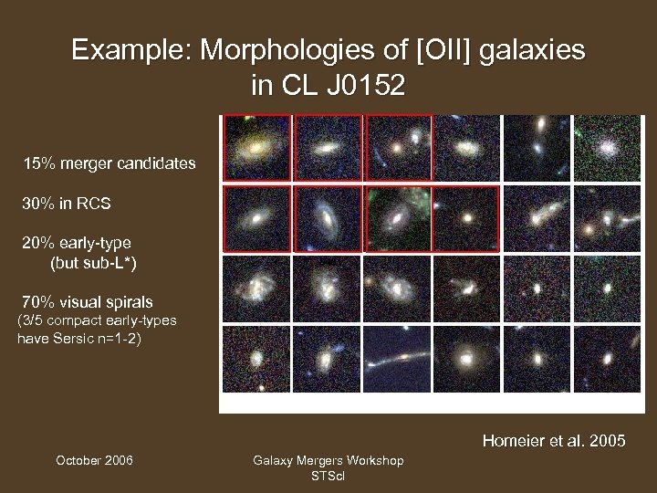 Example: Morphologies of [OII] galaxies in CL J 0152 15% merger candidates 30% in