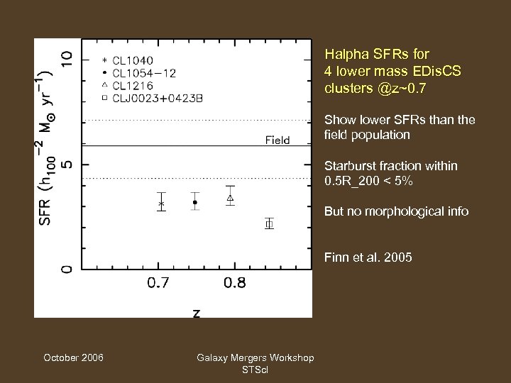 Halpha SFRs for 4 lower mass EDis. CS clusters @z~0. 7 Show lower SFRs