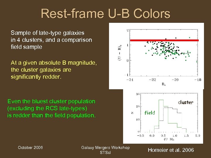 Rest-frame U-B Colors Sample of late-type galaxies in 4 clusters, and a comparison field