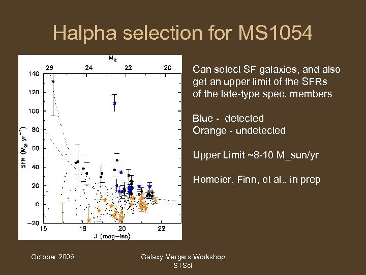 Halpha selection for MS 1054 Can select SF galaxies, and also get an upper