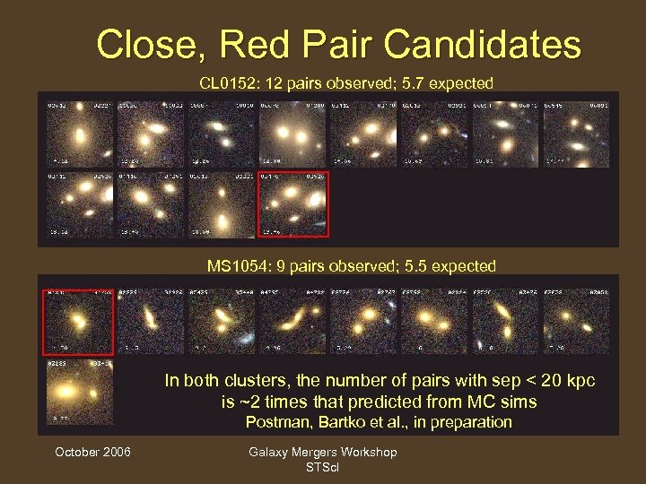 Close, Red Pair Candidates CL 0152: 12 pairs observed; 5. 7 expected MS 1054: