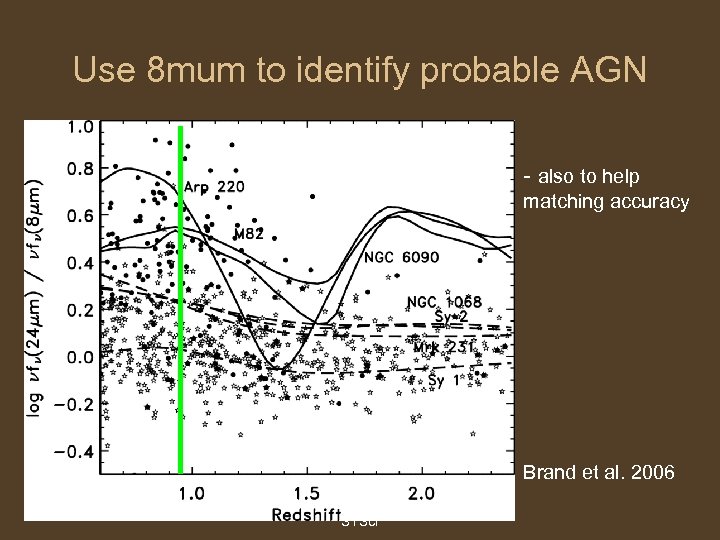 Use 8 mum to identify probable AGN - also to help matching accuracy Brand