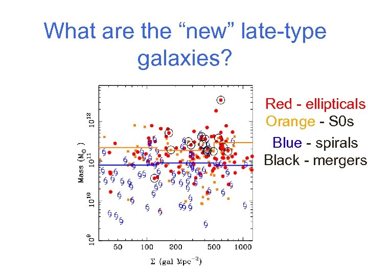 What are the “new” late-type galaxies? Zooming in on z=0. 8 October 2006 Red