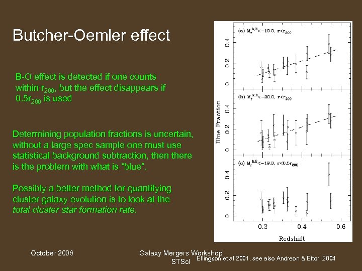 Butcher-Oemler effect B-O effect is detected if one counts within r 200, but the