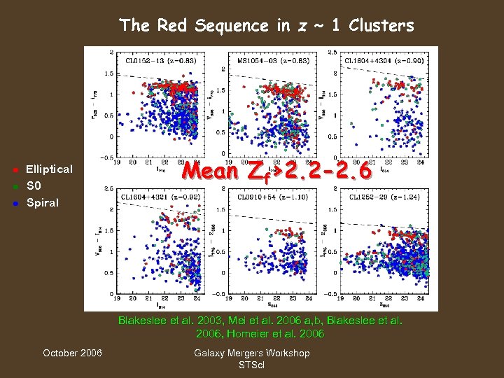 The Red Sequence in z ~ 1 Clusters Elliptical S 0 Spiral Mean Zf>2.