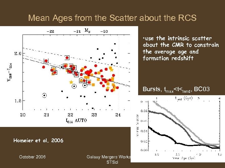 Mean Ages from the Scatter about the RCS • use the intrinsic scatter about