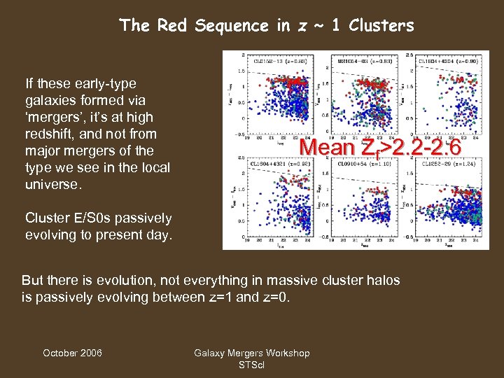 The Red Sequence in z ~ 1 Clusters If these early-type galaxies formed via