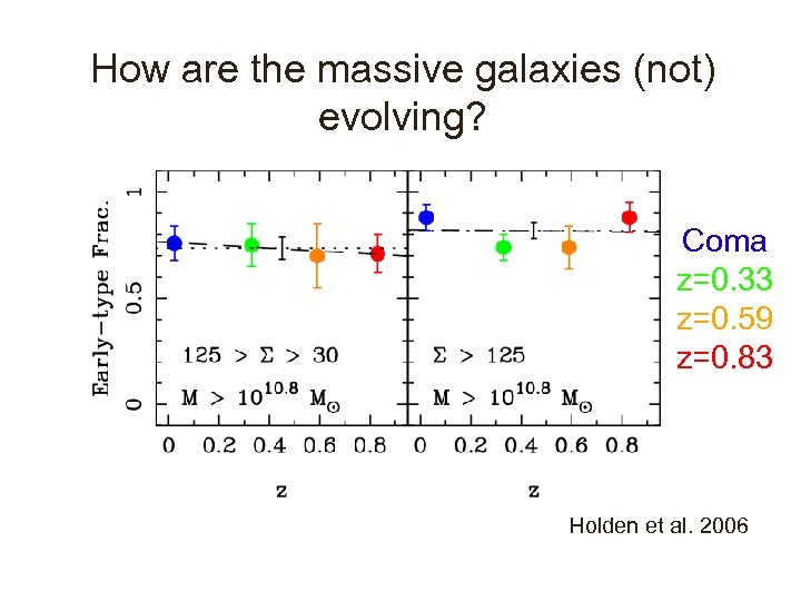 How are the massive galaxies (not) evolving? Coma z=0. 33 z=0. 59 z=0. 83