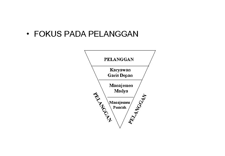  • FOKUS PADA PELANGGAN Karyawan Garis Depan N GA N NG PE LA