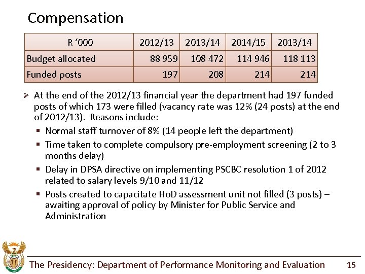 Compensation R ‘ 000 Budget allocated Funded posts Ø 2012/13 2013/14 2014/15 2013/14 88