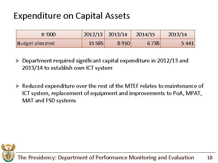 Expenditure on Capital Assets R ‘ 000 Budget allocated 2012/13 15 585 2013/14 8