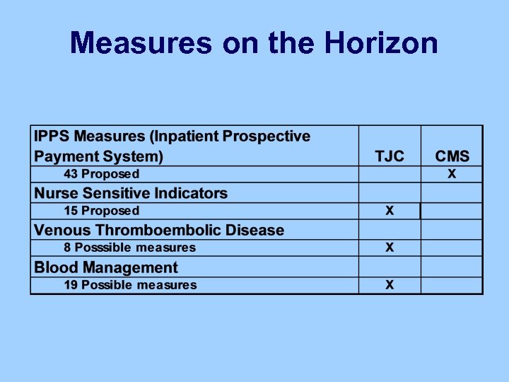 Measures on the Horizon 