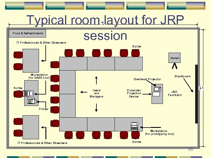 Typical room layout for JRP session 41' 0