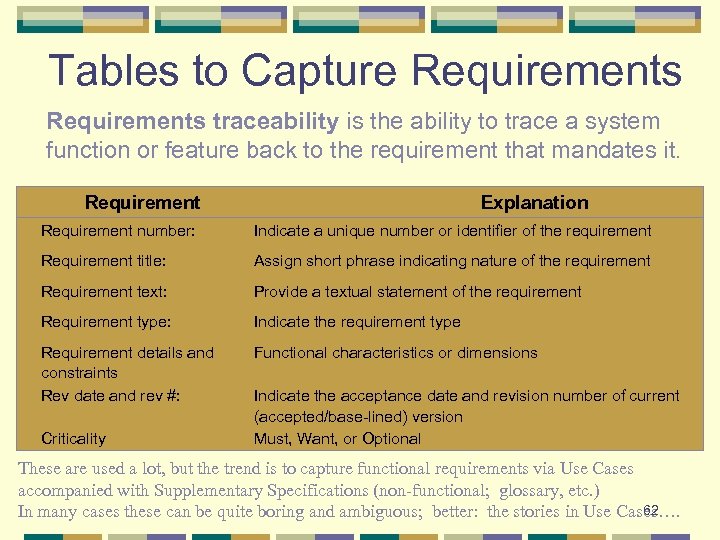 Tables to Capture Requirements traceability is the ability to trace a system function or