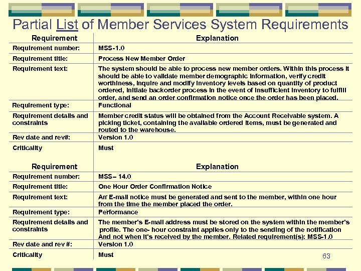 Partial List of Member Services System Requirements Requirement Explanation Requirement number: MSS-1. 0 Requirement