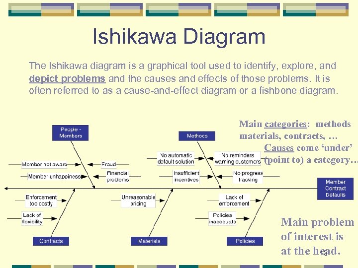 Ishikawa Diagram The Ishikawa diagram is a graphical tool used to identify, explore, and