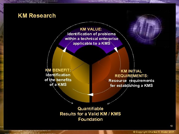 KM Research KM VALUE: Identification of problems within a technical enterprise applicable to a