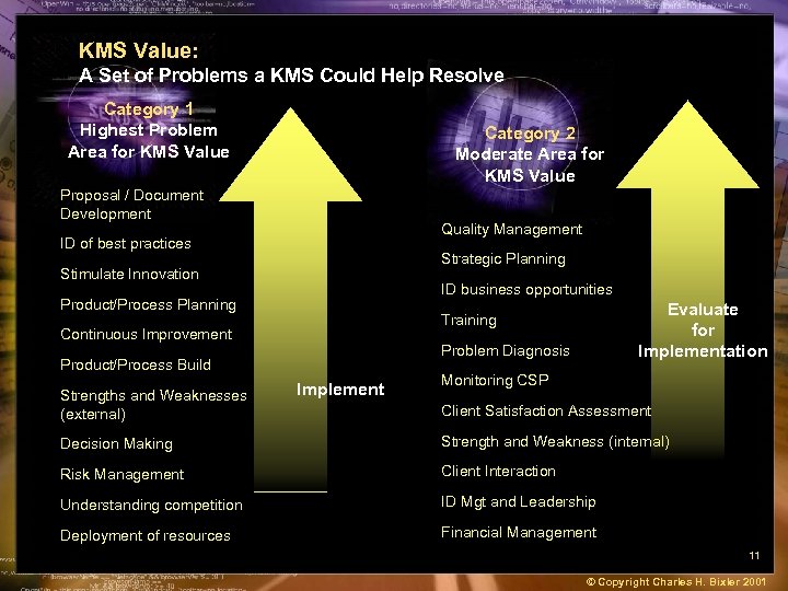 KMS Value: A Set of Problems a KMS Could Help Resolve Category 1 Highest