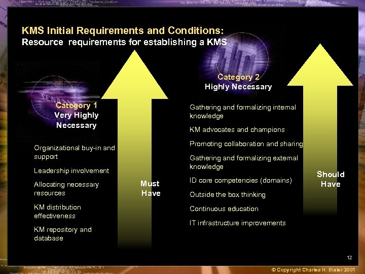 KMS Initial Requirements and Conditions: Resource requirements for establishing a KMS Category 2 Highly