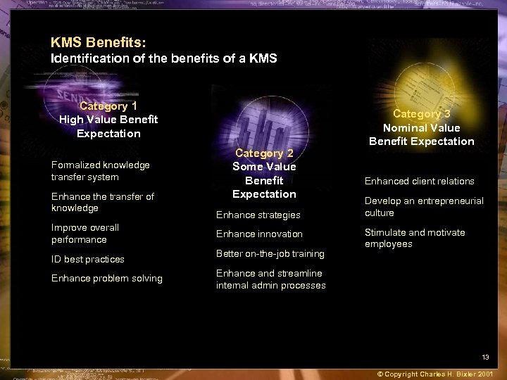 KMS Benefits: Identification of the benefits of a KMS Category 1 High Value Benefit