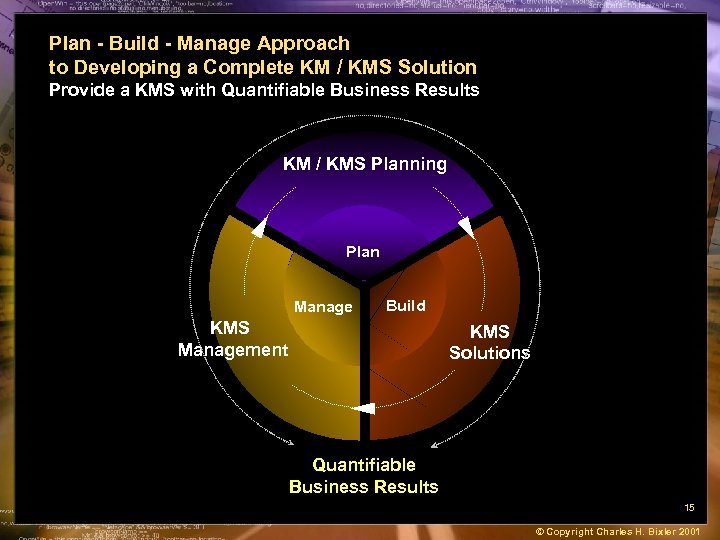 Plan - Build - Manage Approach to Developing a Complete KM / KMS Solution