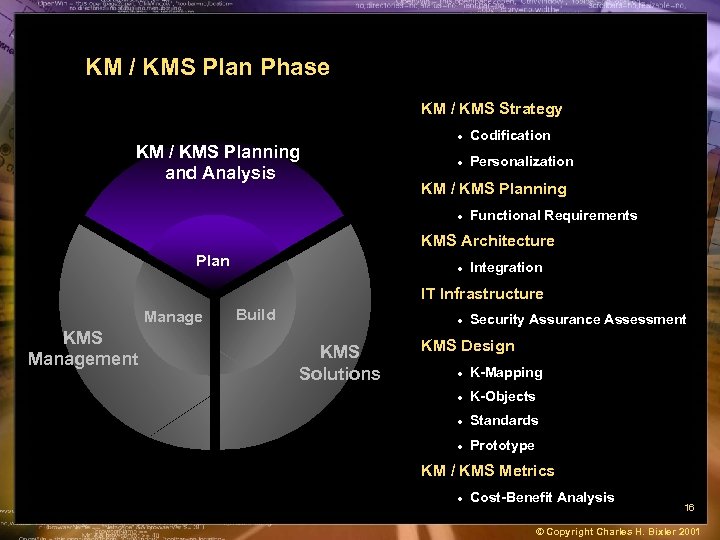 KM / KMS Plan Phase KM / KMS Strategy KM / KMS Planning Business