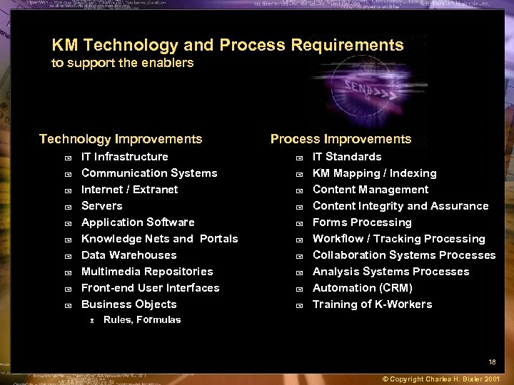 KM Technology and Process Requirements to support the enablers Technology Improvements + + +