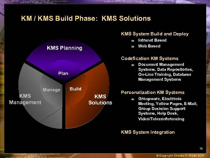 KM / KMS Build Phase: KMS Solutions KMS System Build and Deploy + KMS