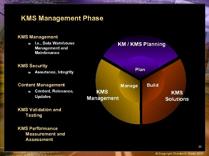KMS Management Phase KMS Management + I. e. , Data Warehouse Management and Maintenance