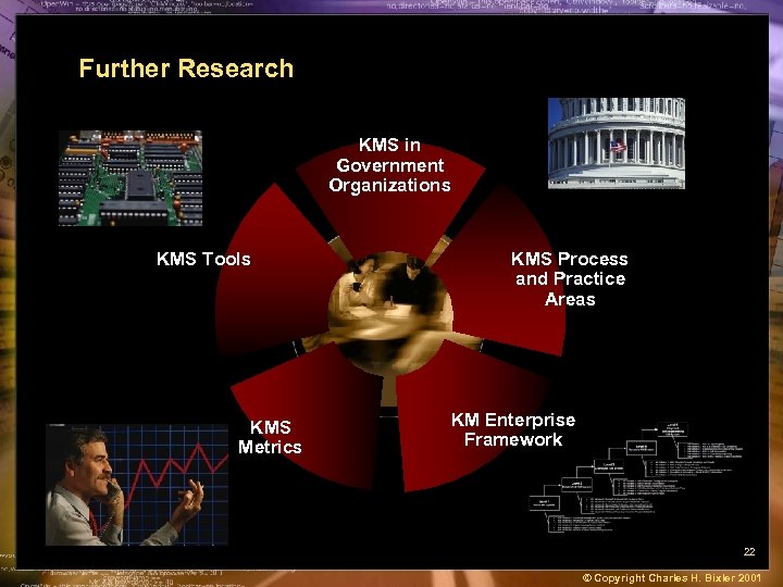 Further Research KMS in Government Organizations KMS Tools KMS Metrics KMS Process and Practice