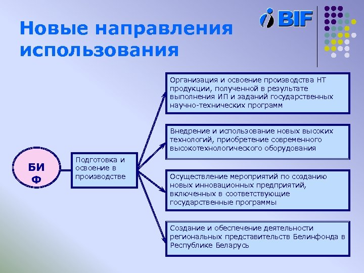 Период освоения нового производства