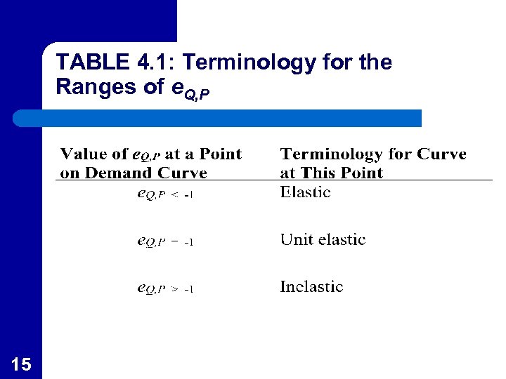 TABLE 4. 1: Terminology for the Ranges of e. Q, P 15 
