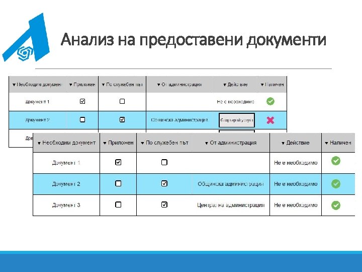 Анализ на предоставени документи 