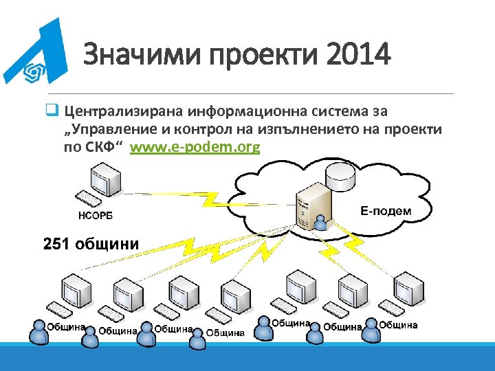 Значими проекти 2014 q Централизирана информационна система за „Управление и контрол на изпълнението на