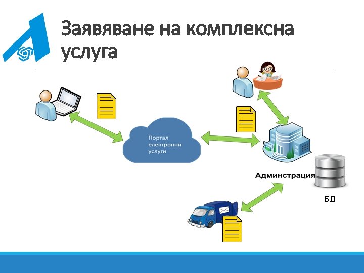 Заявяване на комплексна услуга БД 