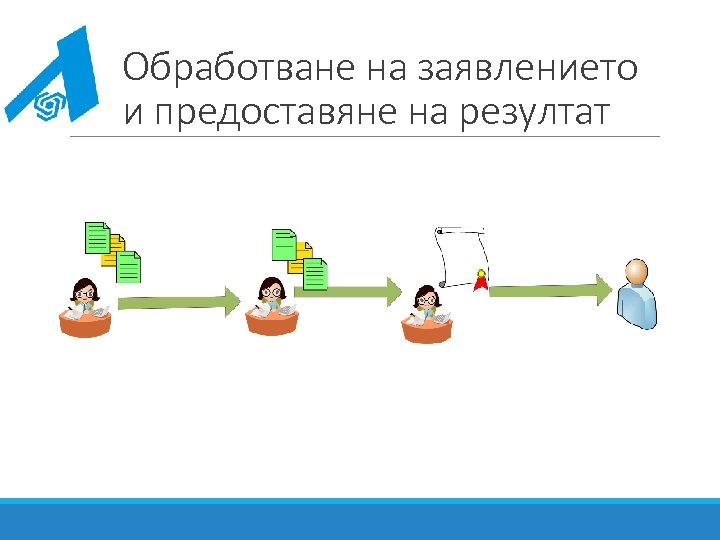 Обработване на заявлението и предоставяне на резултат 