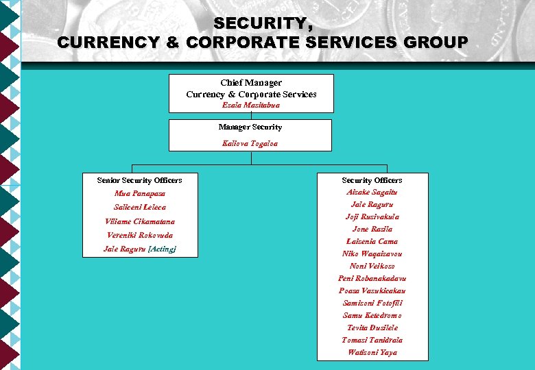 SECURITY, CURRENCY & CORPORATE SERVICES GROUP Chief Manager Currency & Corporate Services Esala Masitabua