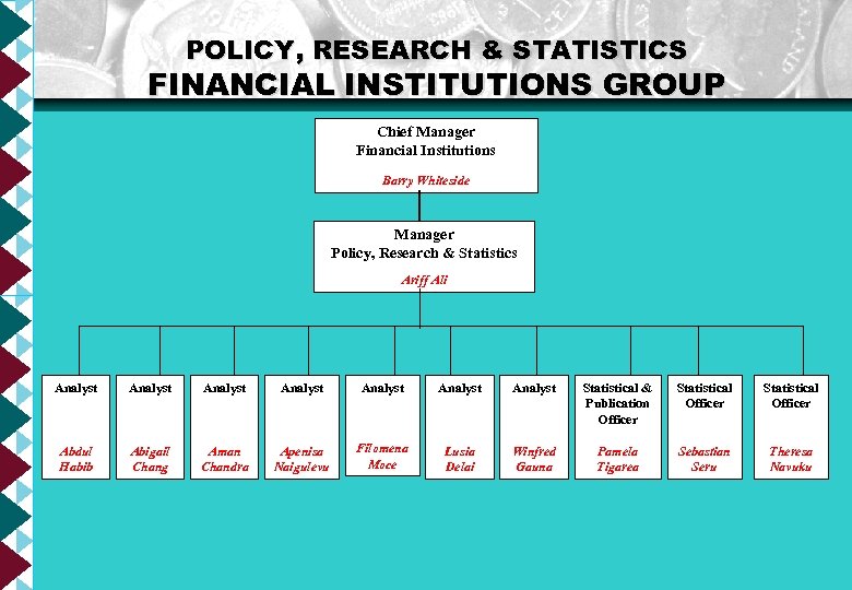 POLICY, RESEARCH & STATISTICS FINANCIAL INSTITUTIONS GROUP Chief Manager Financial Institutions Barry Whiteside Manager
