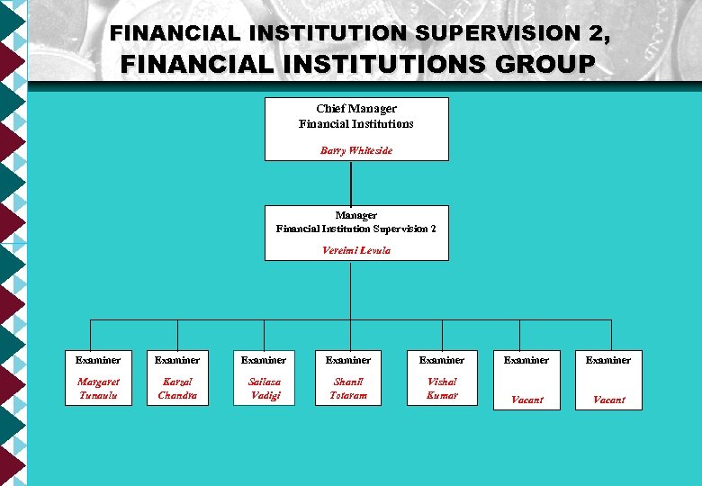 FINANCIAL INSTITUTION SUPERVISION 2, FINANCIAL INSTITUTIONS GROUP Chief Manager Financial Institutions Barry Whiteside Manager