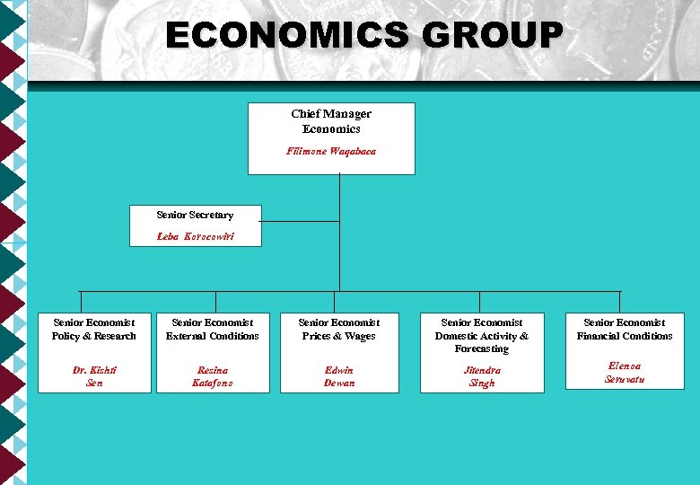ECONOMICS GROUP Chief Manager Economics Filimone Waqabaca Senior Secretary Leba Korocowiri Senior Economist Policy