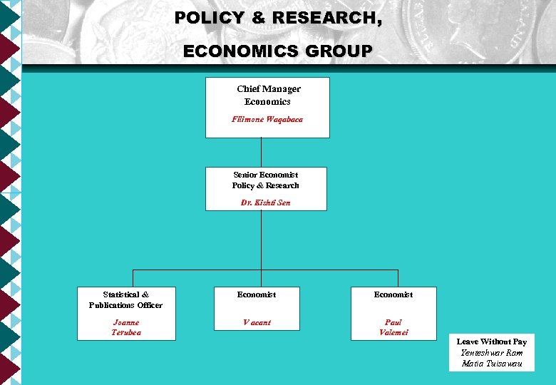 POLICY & RESEARCH, ECONOMICS GROUP Chief Manager Economics Filimone Waqabaca Senior Economist Policy &